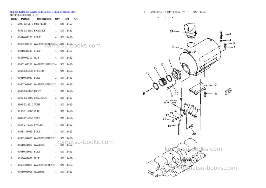 Komatsu SA6D170-B-1E S/N 11452-UP Parts catalog cover Page 7 Komatsu SA6D170-B-1E S/N 11452-UP Parts catalog cover Page 7