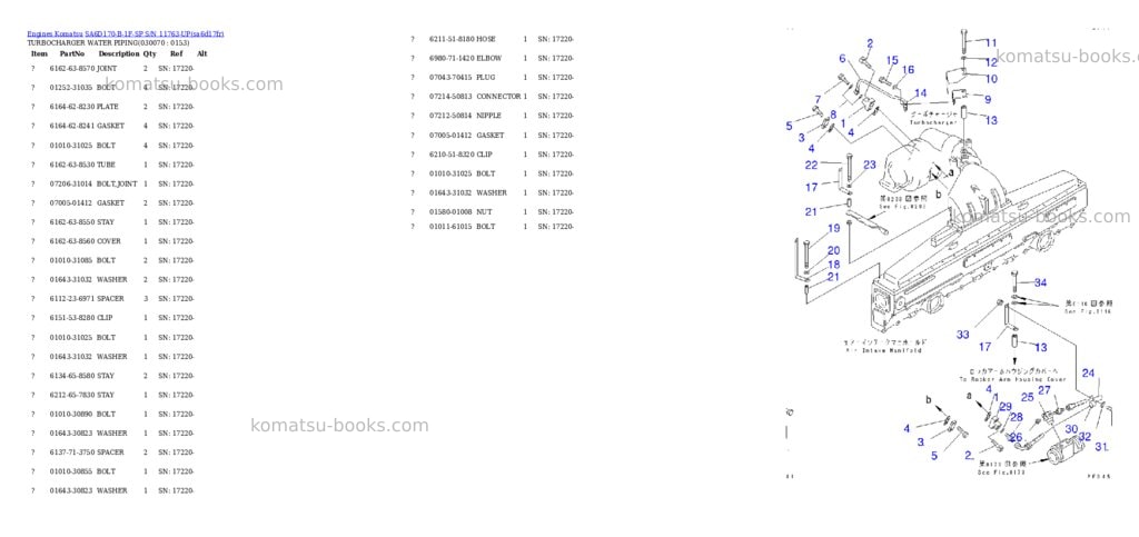 Komatsu SA6D170-B-1F-SP S/N 11763-UP Parts catalog cover Page 6 Komatsu SA6D170-B-1F-SP S/N 11763-UP Parts catalog cover Page 6