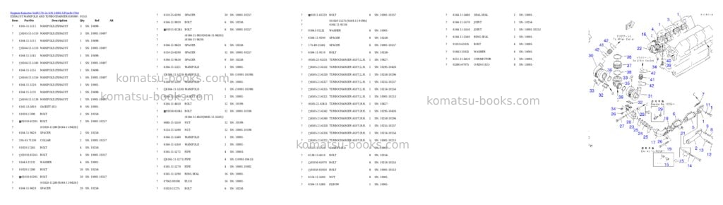 Komatsu SA8V170-1A S/N 10001-UP Parts catalog cover Page 7 Komatsu SA8V170-1A S/N 10001-UP Parts catalog cover Page 7