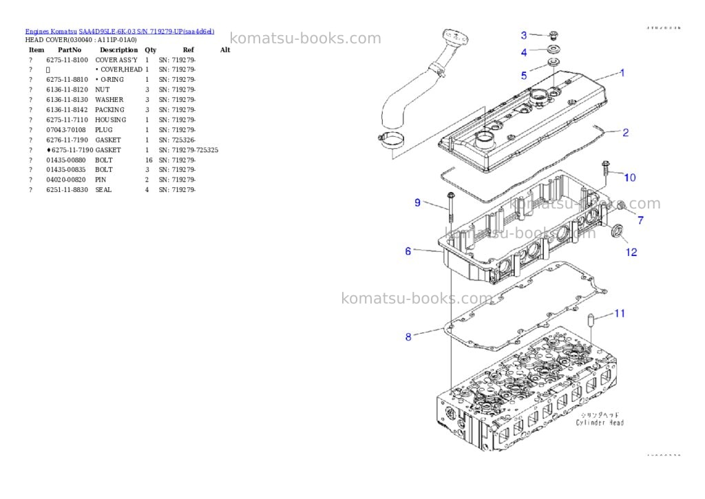 Komatsu SAA4D95LE-6K-03 S/N 719279-UP Parts catalog cover Page 3 Komatsu SAA4D95LE-6K-03 S/N 719279-UP Parts catalog cover Page 3