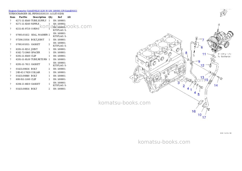 Komatsu saa4d95le-5lw-w s/n 500001-up Parts catalog cover Page 10 Komatsu saa4d95le-5lw-w s/n 500001-up Parts catalog cover Page 10