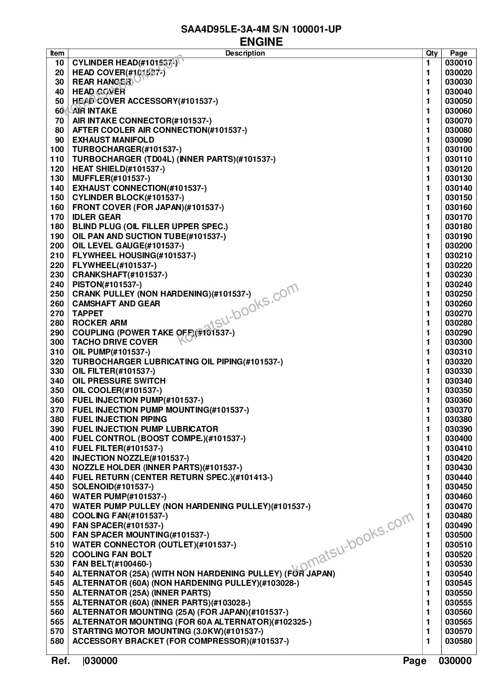 Komatsu saa4d95le-3a-4m s/n 100001-up Parts catalog cover Page 2 Komatsu saa4d95le-3a-4m s/n 100001-up Parts catalog cover Page 2