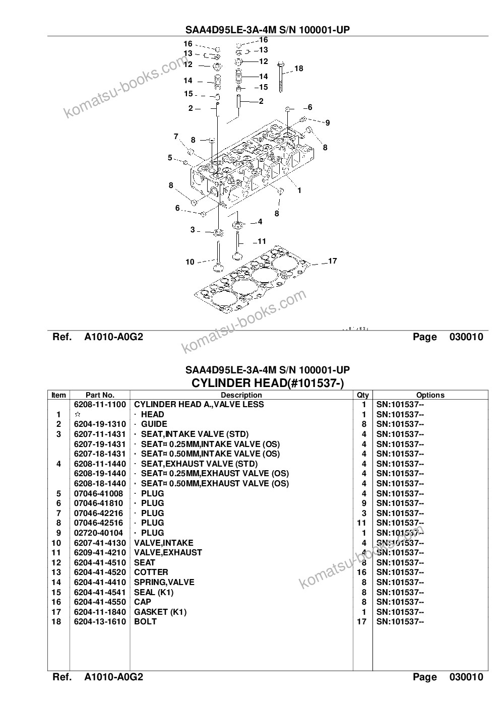 Komatsu saa4d95le-3a-4m s/n 100001-up Parts catalog cover Page 4 Komatsu saa4d95le-3a-4m s/n 100001-up Parts catalog cover Page 4