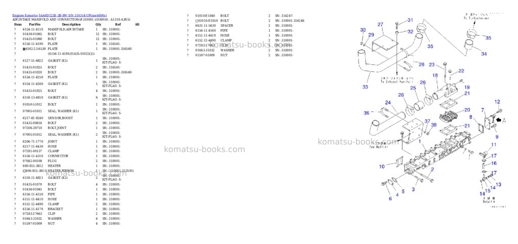 Komatsu saa6d125e-3b-8w s/n 310314-up Parts catalog cover Page 4 Komatsu saa6d125e-3b-8w s/n 310314-up Parts catalog cover Page 4