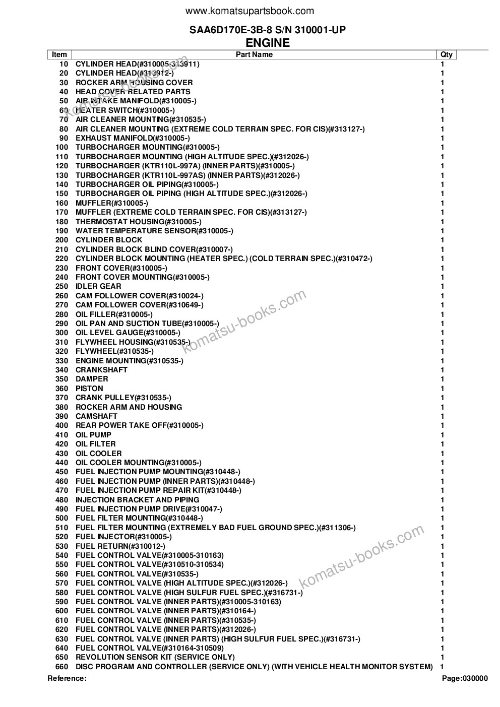 Komatsu saa6d170e-3b-8 s/n 310001-up Parts catalog cover Page 2 Komatsu saa6d170e-3b-8 s/n 310001-up Parts catalog cover Page 2
