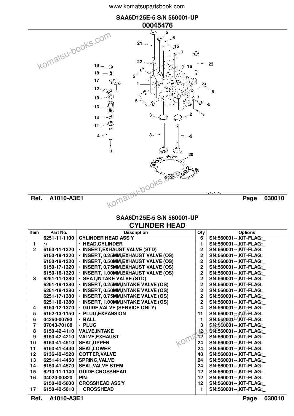 Komatsu SAA6D125E-5 S/N 560001-UP Parts catalog cover Page 4 Komatsu SAA6D125E-5 S/N 560001-UP Parts catalog cover Page 4