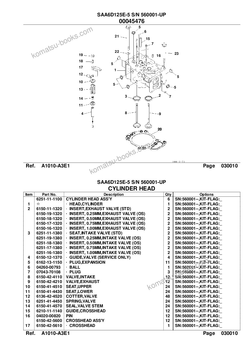 Komatsu SAA6D125E-5 S/N 560001-UP Parts catalog cover Page 4 Komatsu SAA6D125E-5 S/N 560001-UP Parts catalog cover Page 4