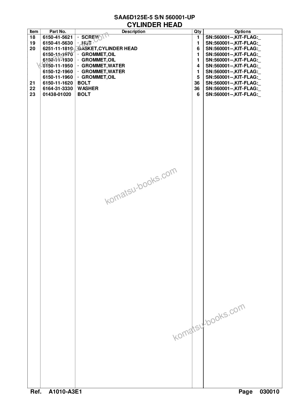 Komatsu SAA6D125E-5 S/N 560001-UP Parts catalog cover Page 5 Komatsu SAA6D125E-5 S/N 560001-UP Parts catalog cover Page 5