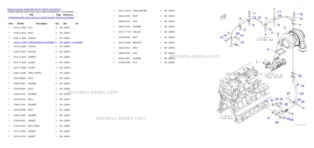 Komatsu saa6d140e-5b s/n 530001-up Parts catalog cover Page 6 Komatsu saa6d140e-5b s/n 530001-up Parts catalog cover Page 6