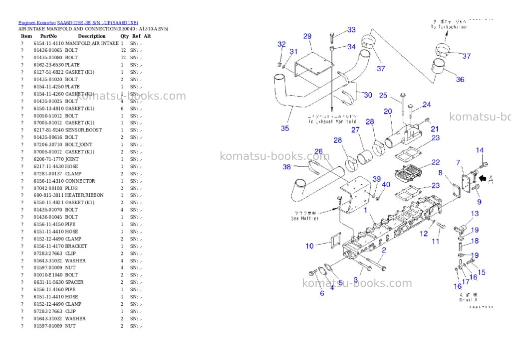 Komatsu saa6d125e-3b s/n .-up Parts catalog cover Page 3 Komatsu saa6d125e-3b s/n .-up Parts catalog cover Page 3