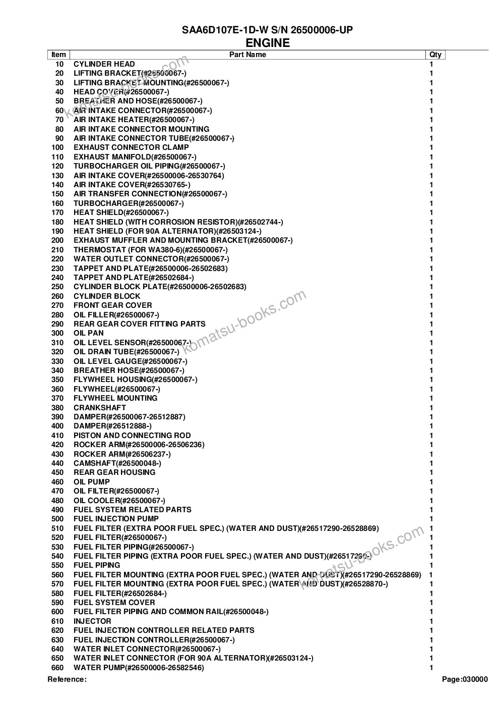 Komatsu saa6d107e-1d-w s/n 26500006-up Parts catalog cover Page 2 Komatsu saa6d107e-1d-w s/n 26500006-up Parts catalog cover Page 2