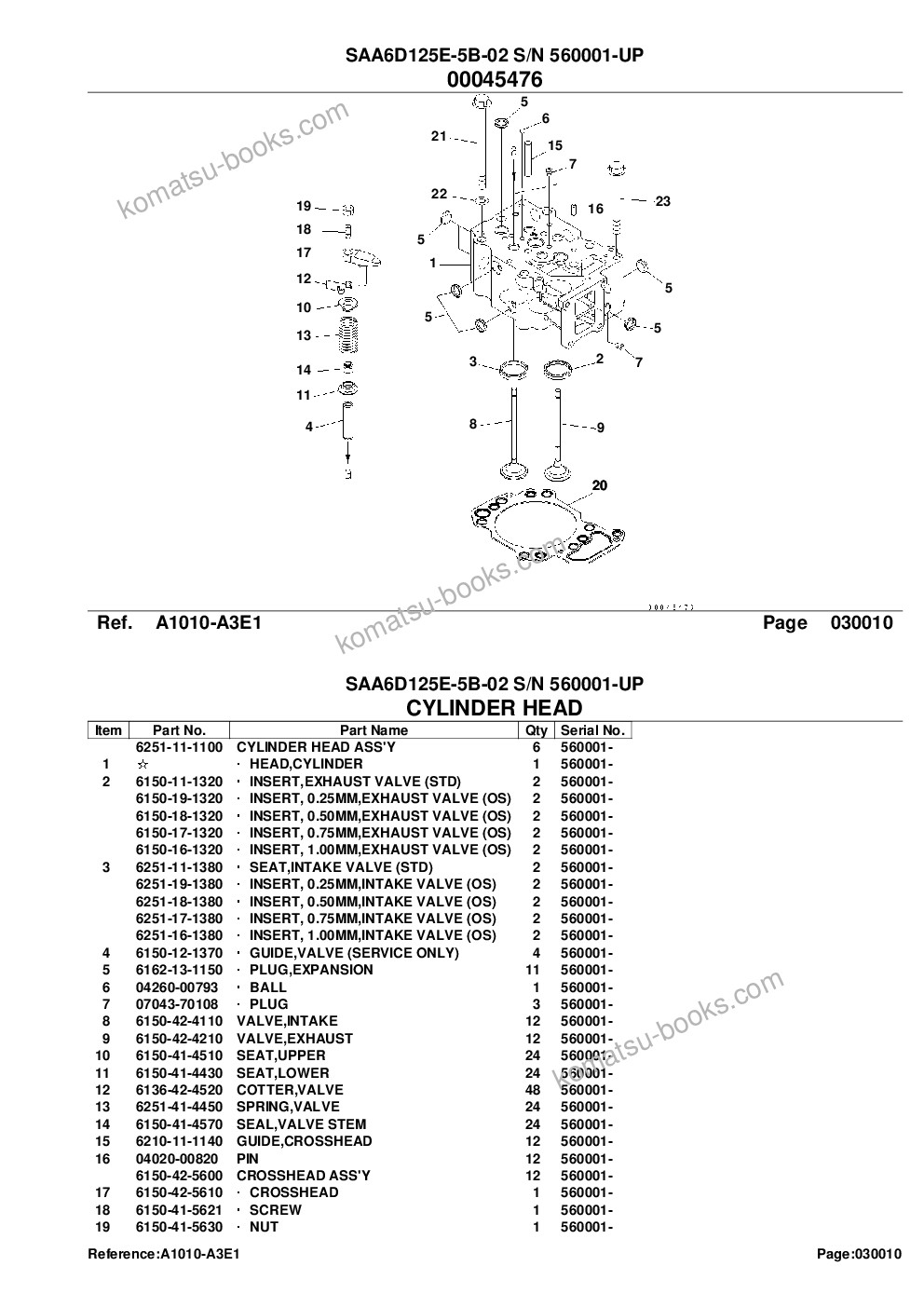 Komatsu saa6d125e-5b-02 s/n 560001-up Parts catalog cover Page 4 Komatsu saa6d125e-5b-02 s/n 560001-up Parts catalog cover Page 4
