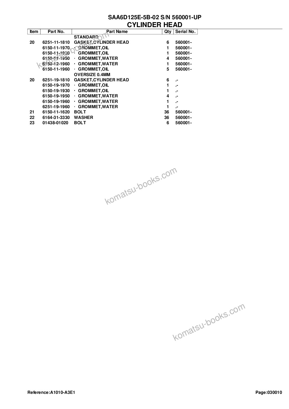 Komatsu saa6d125e-5b-02 s/n 560001-up Parts catalog cover Page 5 Komatsu saa6d125e-5b-02 s/n 560001-up Parts catalog cover Page 5