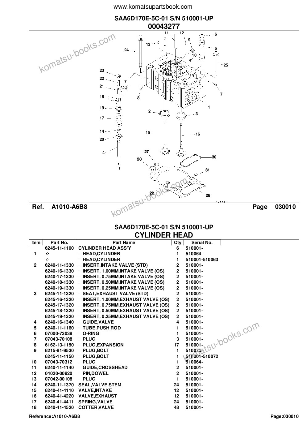 Komatsu saa6d170e-5c-01 s/n 510001-up Parts catalog cover Page 4 Komatsu saa6d170e-5c-01 s/n 510001-up Parts catalog cover Page 4
