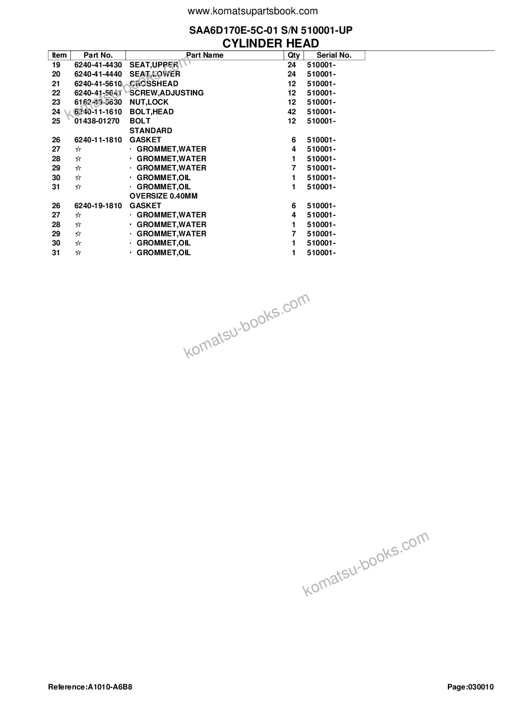 Komatsu saa6d170e-5c-01 s/n 510001-up Parts catalog cover Page 5 Komatsu saa6d170e-5c-01 s/n 510001-up Parts catalog cover Page 5