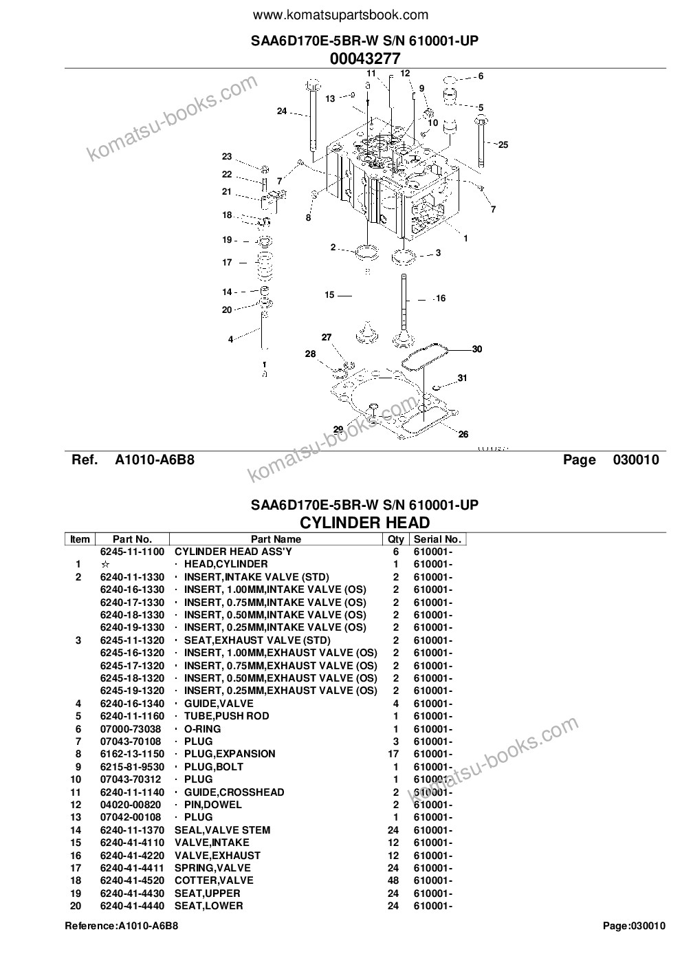 Komatsu saa6d170e-5br-w s/n 610001-up Parts catalog cover Page 4 Komatsu saa6d170e-5br-w s/n 610001-up Parts catalog cover Page 4