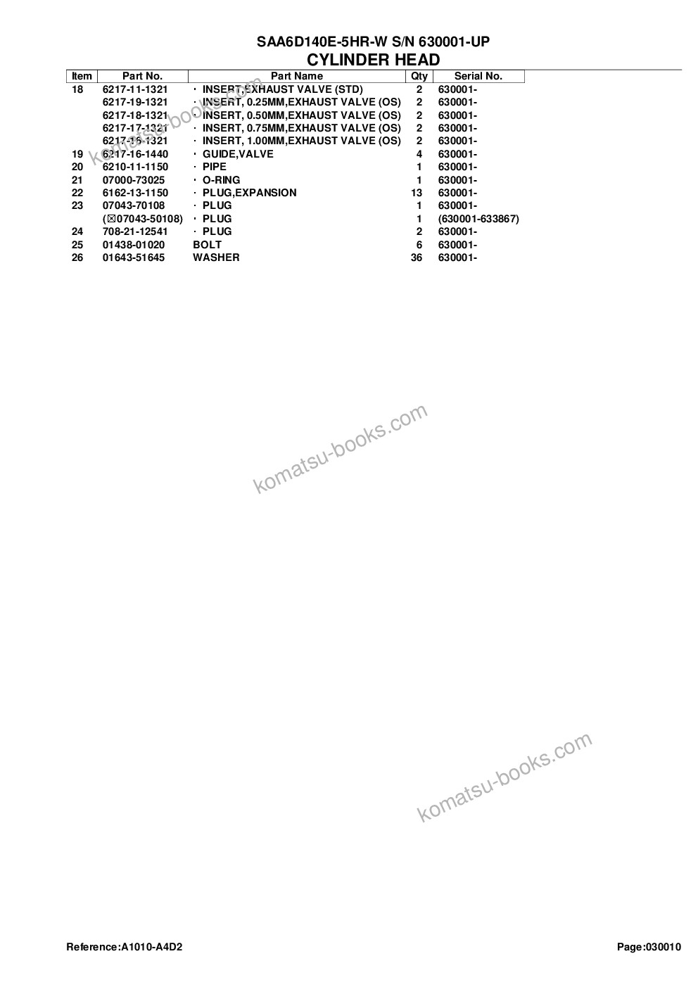 Komatsu saa6d140e-5hr-w s/n 630001-up Parts catalog cover Page 5 Komatsu saa6d140e-5hr-w s/n 630001-up Parts catalog cover Page 5
