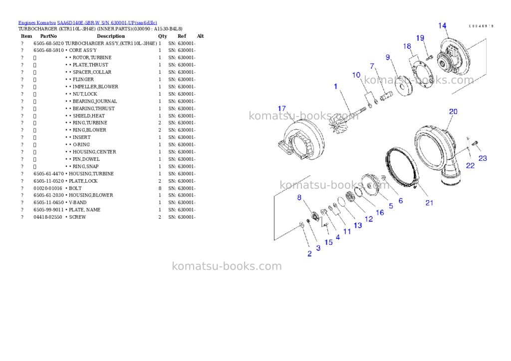 Komatsu saa6d140e-5br-w s/n 630001-up Parts catalog cover Page 8 Komatsu saa6d140e-5br-w s/n 630001-up Parts catalog cover Page 8