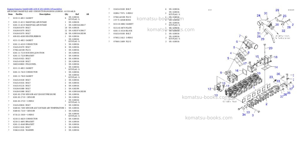 Komatsu saa6d140e-5cr-w s/n 630001-up Parts catalog cover Page 4 Komatsu saa6d140e-5cr-w s/n 630001-up Parts catalog cover Page 4