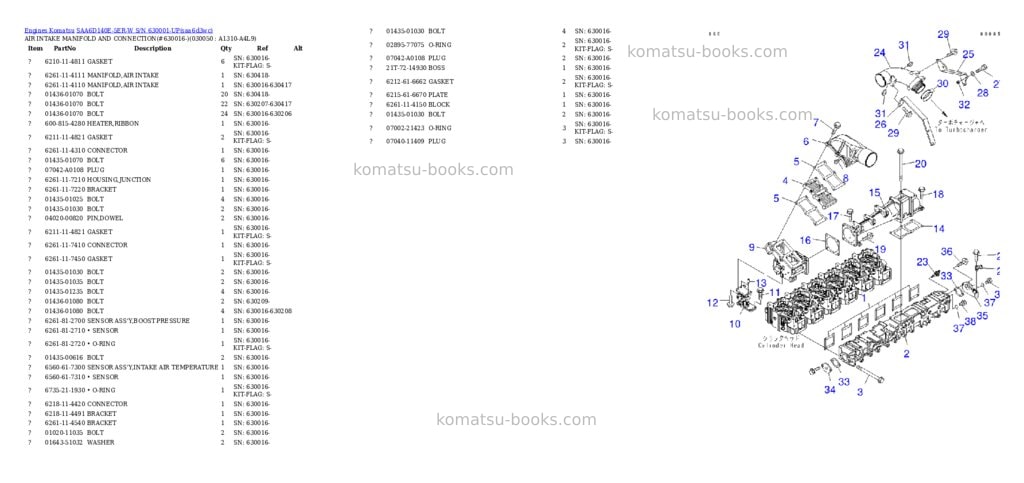Komatsu saa6d140e-5er-w s/n 630001-up Parts catalog cover Page 4 Komatsu saa6d140e-5er-w s/n 630001-up Parts catalog cover Page 4