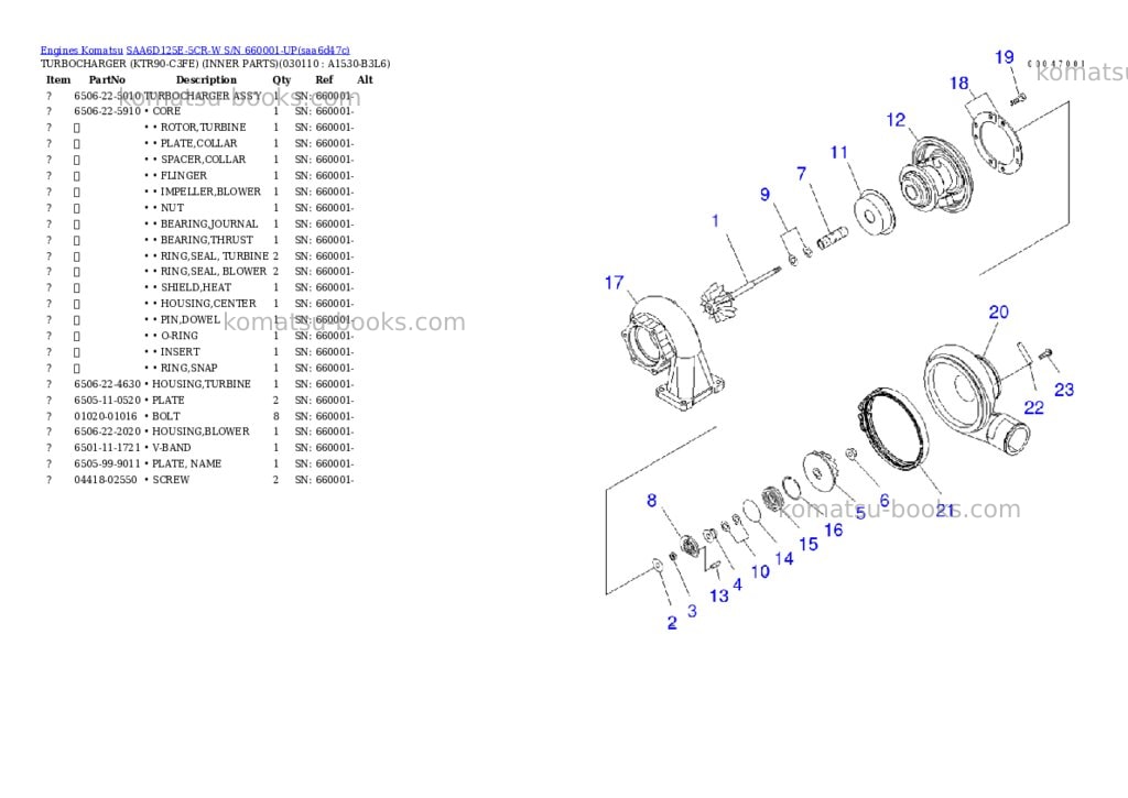 Komatsu saa6d125e-5cr-w s/n 660001-up Parts catalog cover Page 10 Komatsu saa6d125e-5cr-w s/n 660001-up Parts catalog cover Page 10