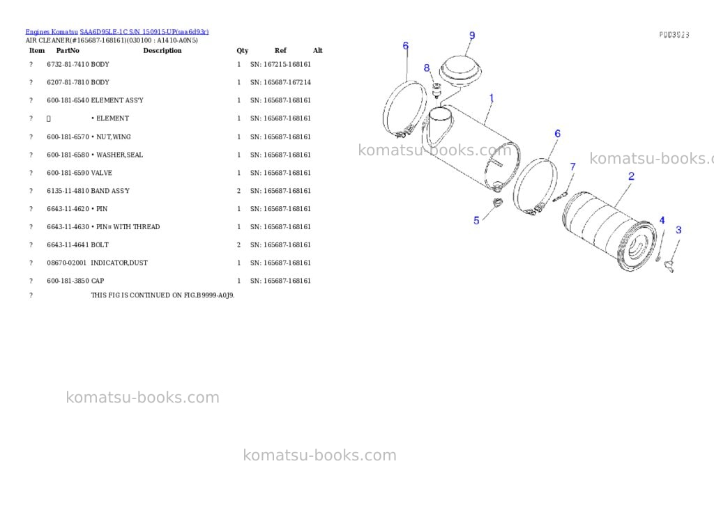 Komatsu SAA6D95LE-1C S/N 150915-UP Parts catalog cover Page 9 Komatsu SAA6D95LE-1C S/N 150915-UP Parts catalog cover Page 9