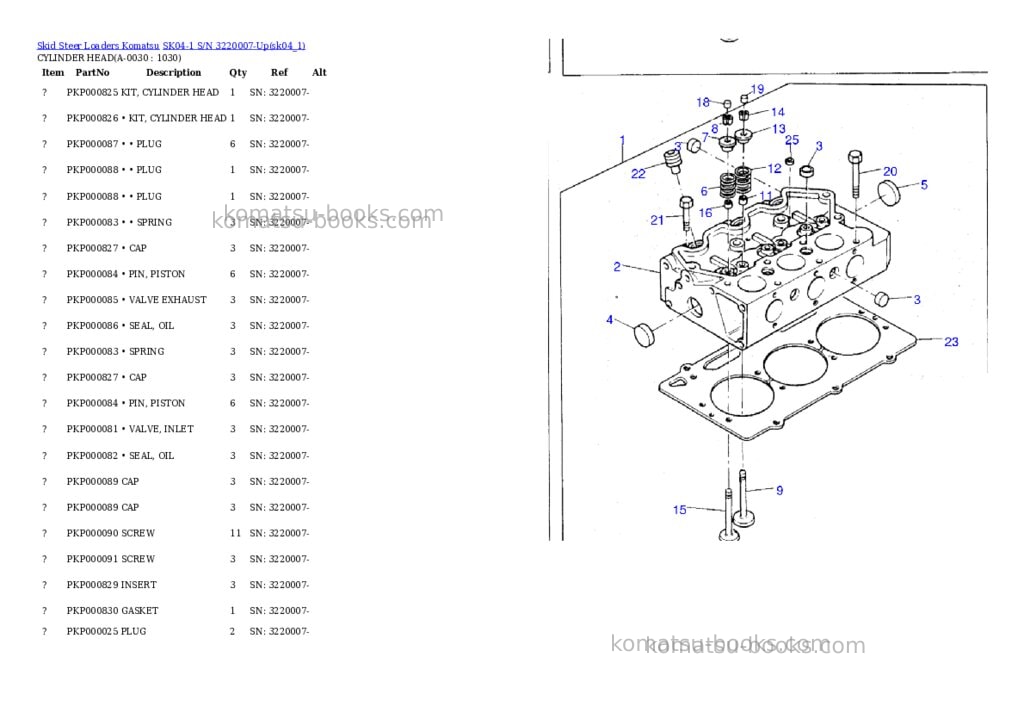 Komatsu sk04-1 s/n 3220007-up Parts catalog cover Page 2 Komatsu sk04-1 s/n 3220007-up Parts catalog cover Page 2