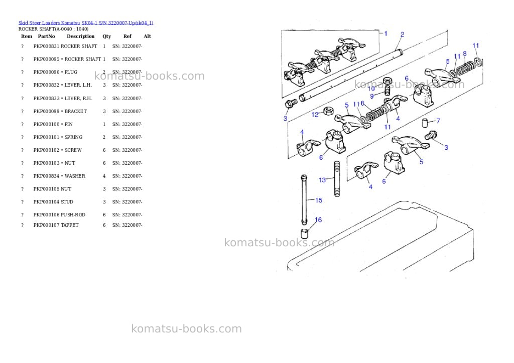 Komatsu sk04-1 s/n 3220007-up Parts catalog cover Page 3 Komatsu sk04-1 s/n 3220007-up Parts catalog cover Page 3