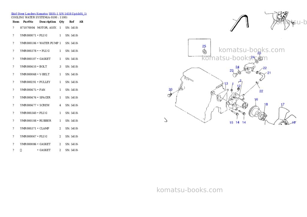 Komatsu sk05-1 s/n 5418-up Parts catalog cover Page 9 Komatsu sk05-1 s/n 5418-up Parts catalog cover Page 9
