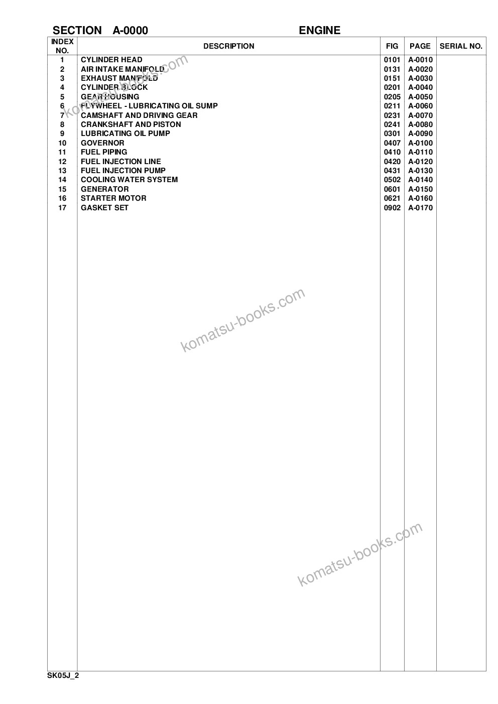 Komatsu sk05j-2 s/n sk05jf20001-up Parts catalog cover Page 2