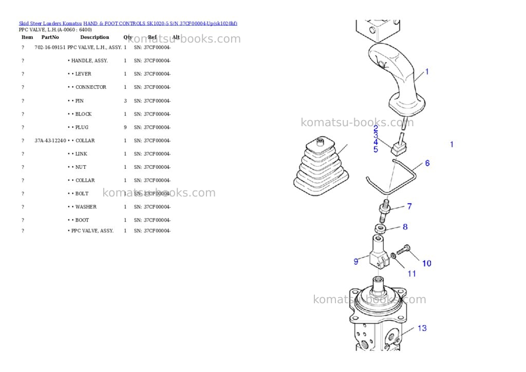 Komatsu hand & foot controls sk1020-5 s/n 37cf00004-up Parts catalog cover Page 5
