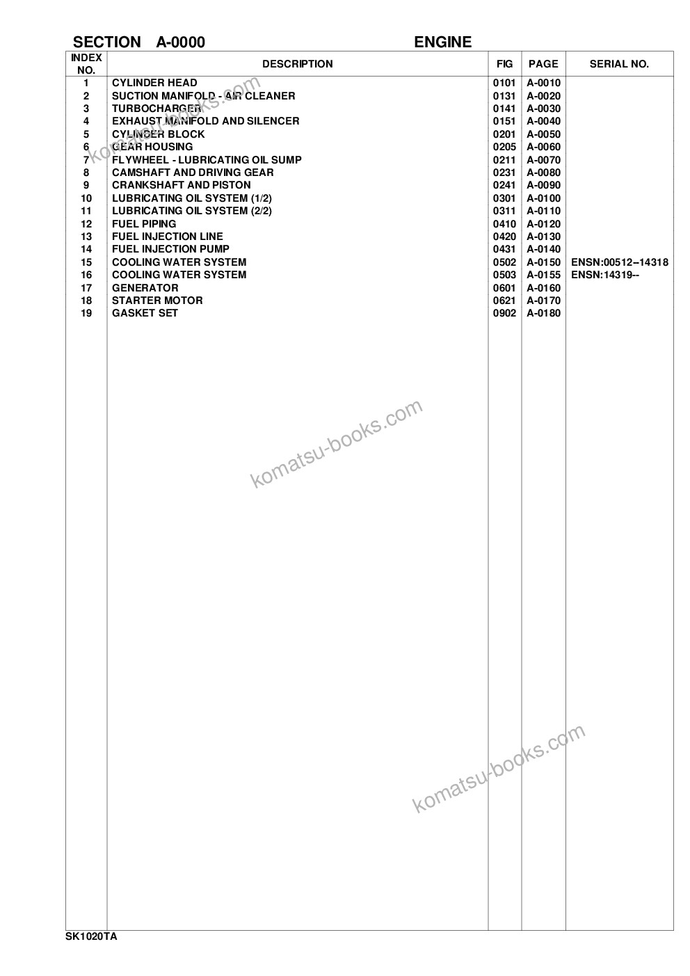 Komatsu sk1020-5 turbo usa s/n 37ctf00003-up Parts catalog cover Page 2 Komatsu sk1020-5 turbo usa s/n 37ctf00003-up Parts catalog cover Page 2