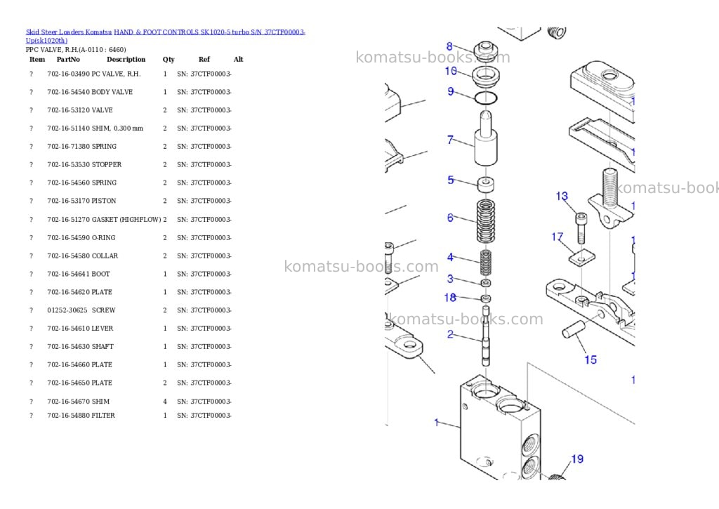 Komatsu hand & foot controls sk1020-5 turbo s/n 37ctf00003-up Parts catalog cover Page 10 Komatsu hand & foot controls sk1020-5 turbo s/n 37ctf00003-up Parts catalog cover Page 10
