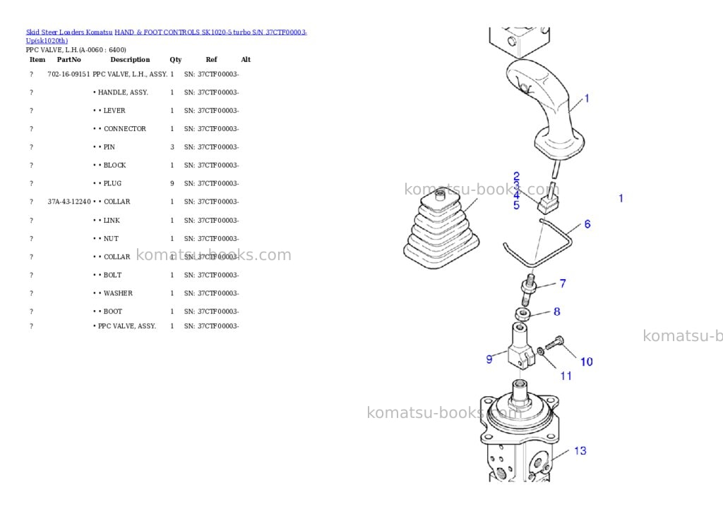 Komatsu hand & foot controls sk1020-5 turbo s/n 37ctf00003-up Parts catalog cover Page 5 Komatsu hand & foot controls sk1020-5 turbo s/n 37ctf00003-up Parts catalog cover Page 5