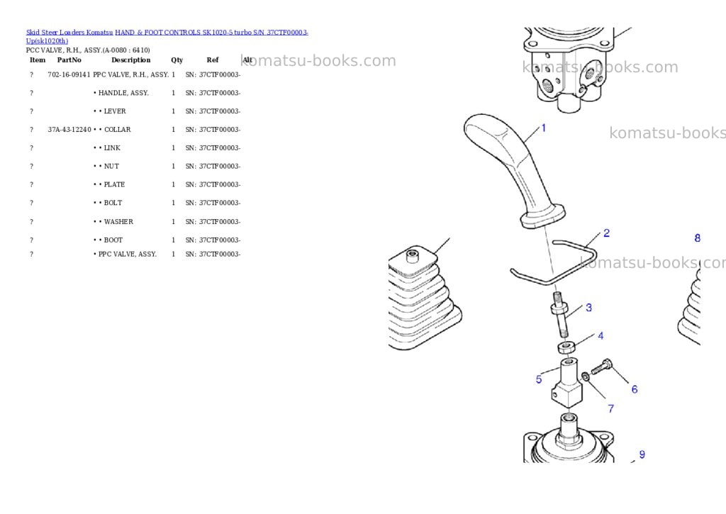 Komatsu hand & foot controls sk1020-5 turbo s/n 37ctf00003-up Parts catalog cover Page 7 Komatsu hand & foot controls sk1020-5 turbo s/n 37ctf00003-up Parts catalog cover Page 7