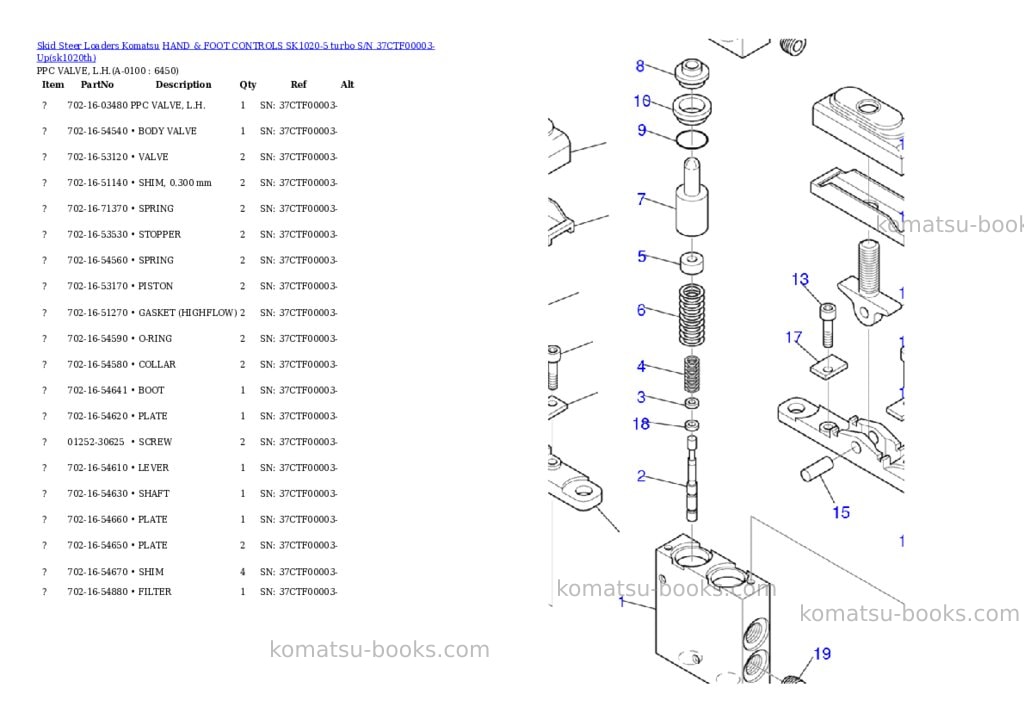 Komatsu hand & foot controls sk1020-5 turbo s/n 37ctf00003-up Parts catalog cover Page 9 Komatsu hand & foot controls sk1020-5 turbo s/n 37ctf00003-up Parts catalog cover Page 9