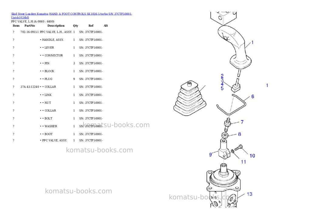 Komatsu hand & foot controls sk1026-5 turbo s/n 37ctf50001-up Parts catalog cover Page 5 Komatsu hand & foot controls sk1026-5 turbo s/n 37ctf50001-up Parts catalog cover Page 5
