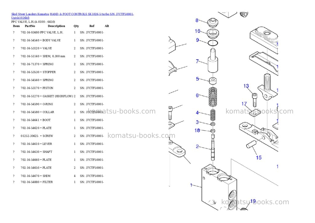 Komatsu hand & foot controls sk1026-5 turbo s/n 37ctf50001-up Parts catalog cover Page 9 Komatsu hand & foot controls sk1026-5 turbo s/n 37ctf50001-up Parts catalog cover Page 9