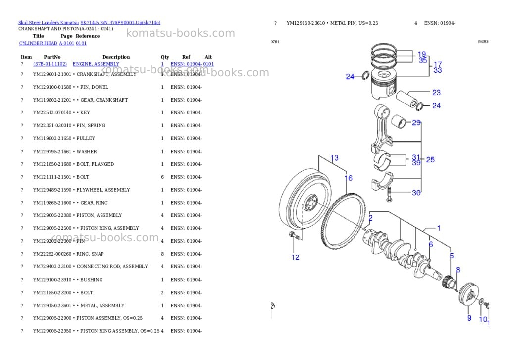 Komatsu sk714-5 s/n 37afs0001-up Parts catalog cover Page 7 Komatsu sk714-5 s/n 37afs0001-up Parts catalog cover Page 7