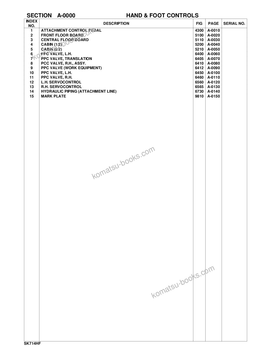 Komatsu hand & foot controls sk714-5 s/n 37af00004-up Parts catalog cover Page 2