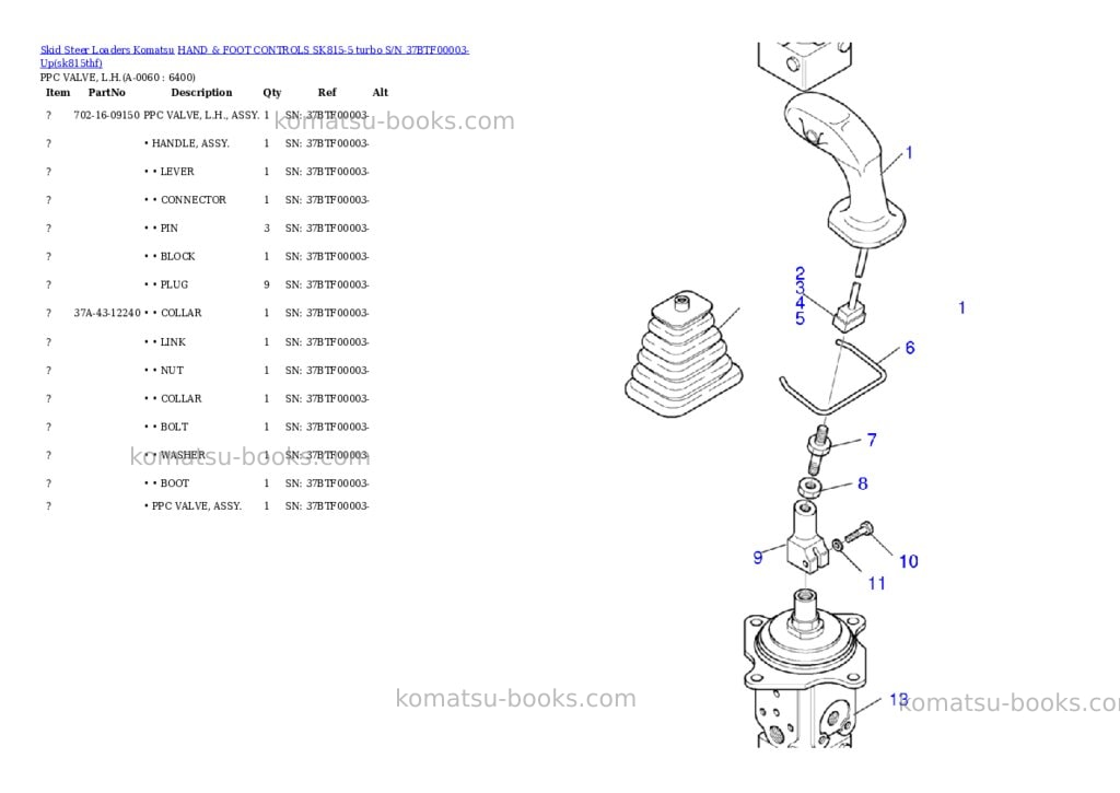 Komatsu hand & foot controls sk815-5 turbo s/n 37btf00003-up Parts catalog cover Page 5 Komatsu hand & foot controls sk815-5 turbo s/n 37btf00003-up Parts catalog cover Page 5