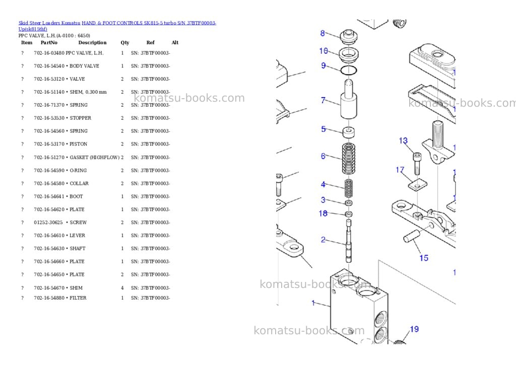 Komatsu hand & foot controls sk815-5 turbo s/n 37btf00003-up Parts catalog cover Page 9 Komatsu hand & foot controls sk815-5 turbo s/n 37btf00003-up Parts catalog cover Page 9
