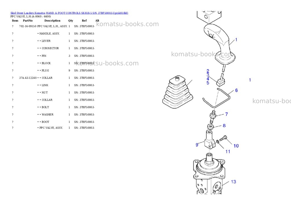 Komatsu hand & foot controls sk818-5 s/n 37bf50003-up Parts catalog cover Page 5 Komatsu hand & foot controls sk818-5 s/n 37bf50003-up Parts catalog cover Page 5