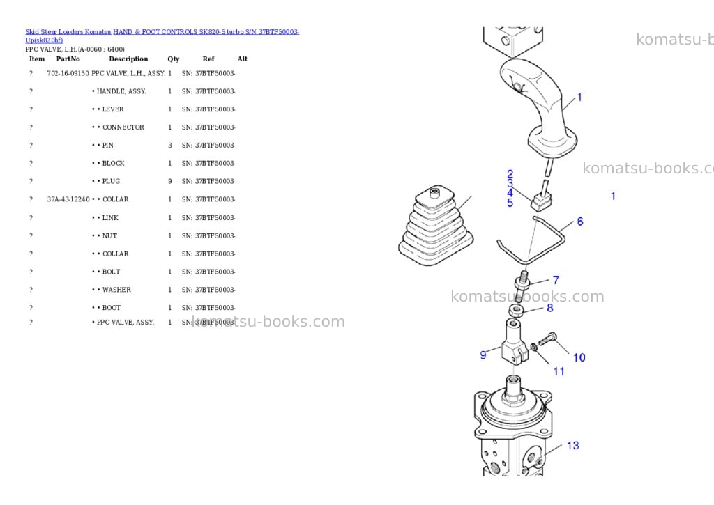 Komatsu hand & foot controls sk820-5 turbo s/n 37btf50003-up Parts catalog cover Page 5 Komatsu hand & foot controls sk820-5 turbo s/n 37btf50003-up Parts catalog cover Page 5