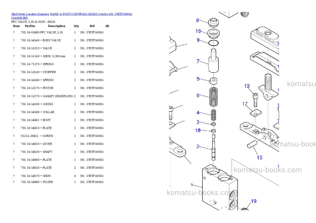 Komatsu hand & foot controls sk820-5 turbo s/n 37btf50003-up Parts catalog cover Page 9 Komatsu hand & foot controls sk820-5 turbo s/n 37btf50003-up Parts catalog cover Page 9
