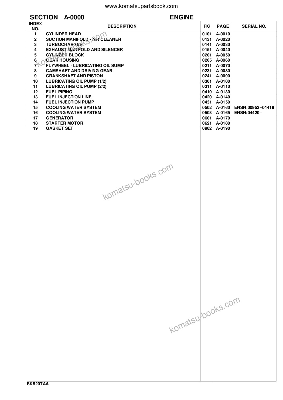 Komatsu sk820-5 turbo usa version s/n 37btf50112-up Parts catalog cover Page 2 Komatsu sk820-5 turbo usa version s/n 37btf50112-up Parts catalog cover Page 2