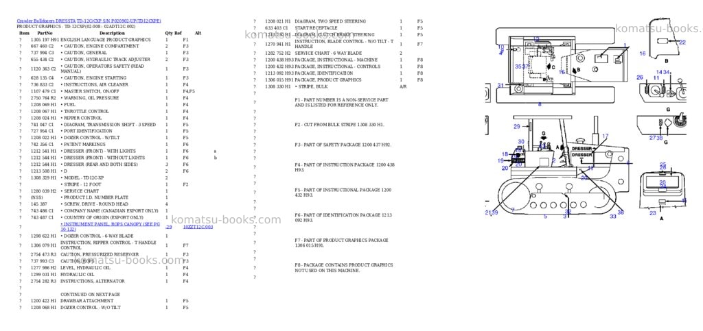 Komatsu td-12c/cxp s/n p020902-up Parts catalog cover Page 4