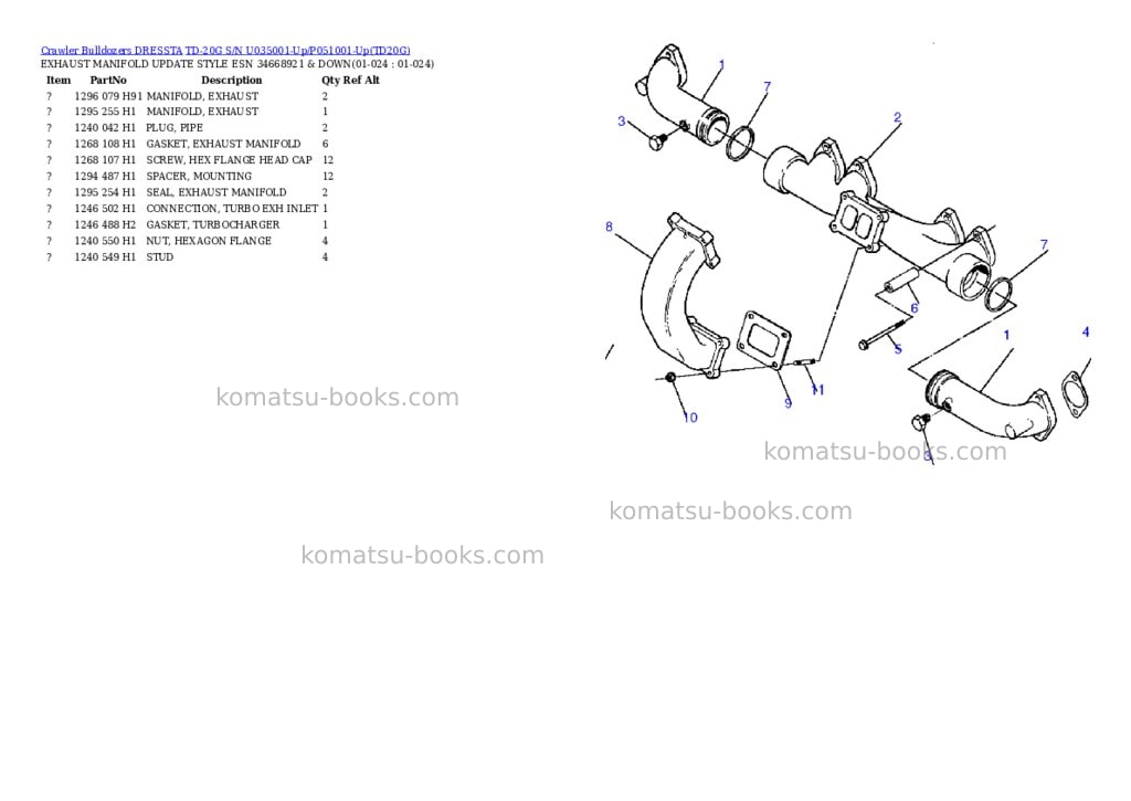 Komatsu td-20g s/n u035001-up/p051001-up Parts catalog cover Page 10 Komatsu td-20g s/n u035001-up/p051001-up Parts catalog cover Page 10