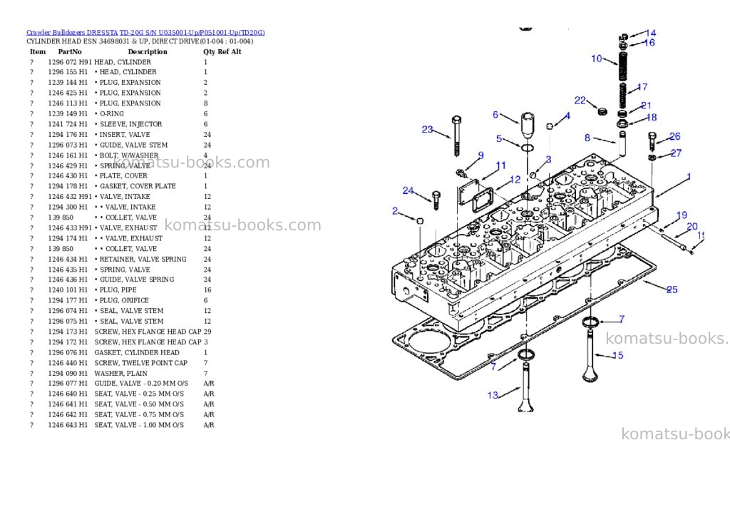 Komatsu td-20g s/n u035001-up/p051001-up Parts catalog cover Page 2 Komatsu td-20g s/n u035001-up/p051001-up Parts catalog cover Page 2