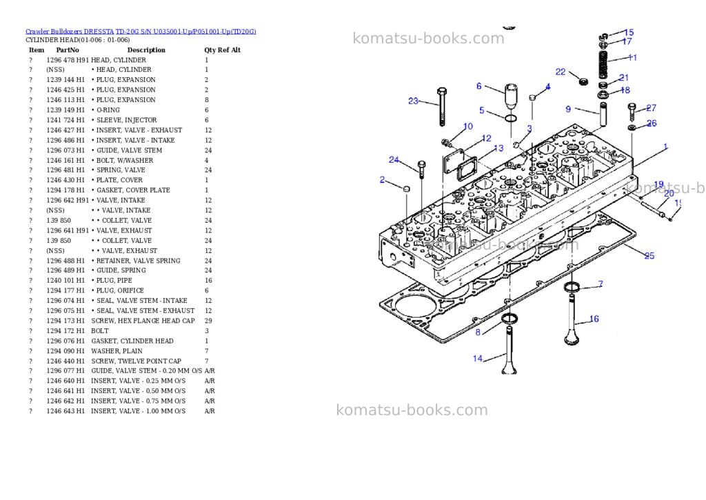 Komatsu td-20g s/n u035001-up/p051001-up Parts catalog cover Page 3 Komatsu td-20g s/n u035001-up/p051001-up Parts catalog cover Page 3